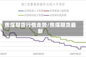 焦煤期货行情走势/焦煤期货最新
