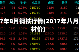 2017年8月钢铁行情(2017年八月钢材价)
