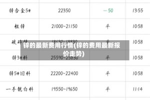 锌的最新费用行情(锌的费用最新报价走势)