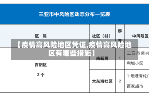 【疫情高风险地区凭证,疫情高风险地区有哪些措施】