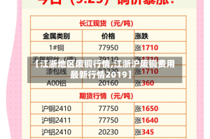 【江浙地区废铜行情,江浙沪废铜费用最新行情2019】