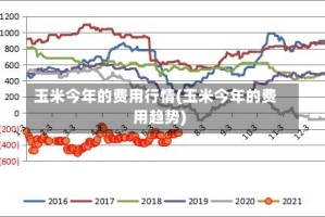 玉米今年的费用行情(玉米今年的费用趋势)