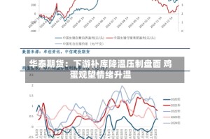 华泰期货：下游补库降温压制盘面 鸡蛋观望情绪升温