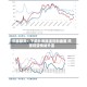 华泰期货：下游补库降温压制盘面 鸡蛋观望情绪升温
