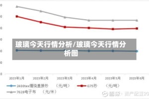 玻璃今天行情分析/玻璃今天行情分析图