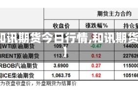 【和讯期货今日行情,和讯期货网】