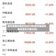 聚丙烯塑料期货实时行情(聚丙烯塑料期货实时行情分析)