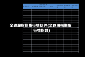 全球股指期货行情软件(全球股指期货行情指数)