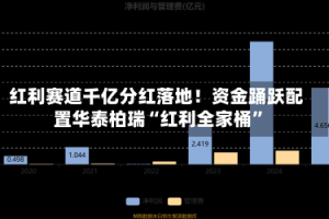 红利赛道千亿分红落地！资金踊跃配置华泰柏瑞“红利全家桶”
