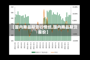 【国内商品期货行情纸,国内商品期货报价】