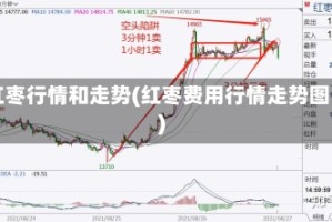 红枣行情和走势(红枣费用行情走势图)