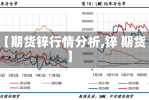 【期货锌行情分析,锌 期货】