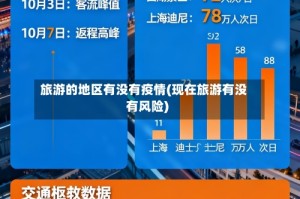 旅游的地区有没有疫情(现在旅游有没有风险)