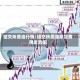 纽交所原油行情/纽交所原油期货费用走势图