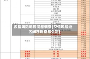 疫情风险地区问卷调查(疫情风险地区问卷调查怎么写)