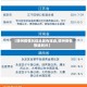 【赣州疫情风险地区有哪些,赣州疫情等级划分】