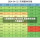 【原油期货行情比较高,原油期货涨最大受益股】
