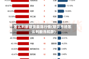 怎么判断期货震荡行情(期货市场怎么判断涨和跌)