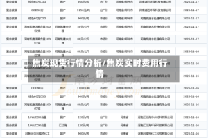 焦炭现货行情分析/焦炭实时费用行情