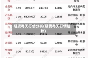 期货每天行情分析(期货每天行情建议)