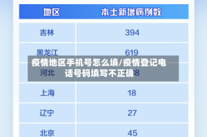 疫情地区手机号怎么填/疫情登记电话号码填写不正确