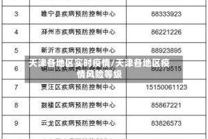 天津各地区实时疫情/天津各地区疫情风险等级