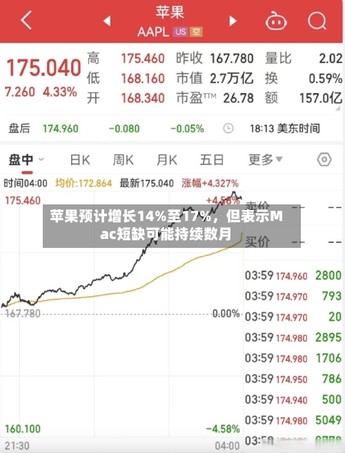 苹果预计增长14%至17%，但表示Mac短缺可能持续数月-第3张图片