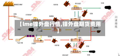 【lme镍外盘行情,镍外盘期货费用】-第3张图片