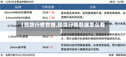 【现货行情数据,现货行情数据怎么看】-第1张图片