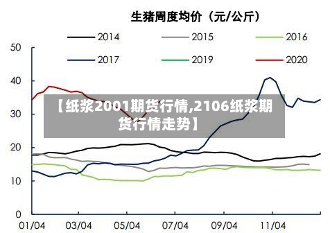 【纸浆2001期货行情,2106纸浆期货行情走势】-第1张图片