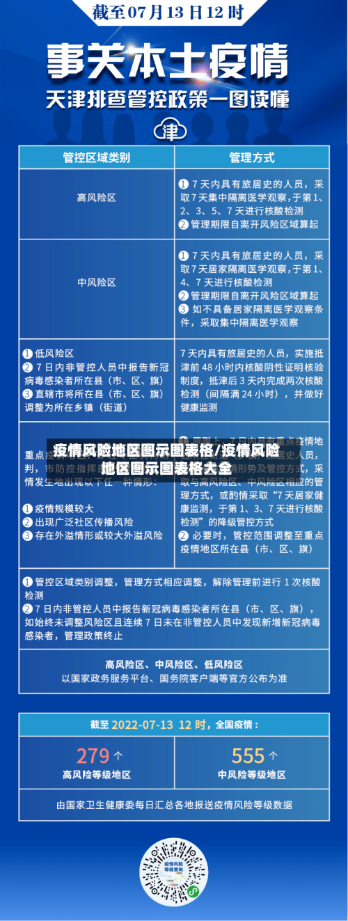 疫情风险地区图示图表格/疫情风险地区图示图表格大全-第1张图片