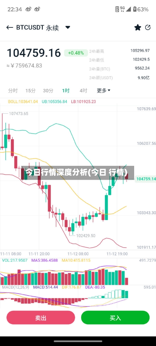 今日行情深度分析(今日 行情)-第2张图片