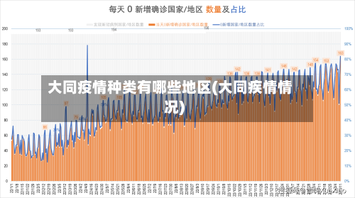 大同疫情种类有哪些地区(大同疾情情况)-第1张图片
