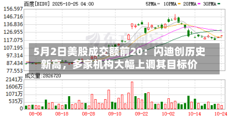 5月2日美股成交额前20：闪迪创历史新高，多家机构大幅上调其目标价-第1张图片