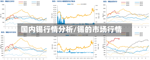 国内锡行情分析/锡的市场行情-第2张图片