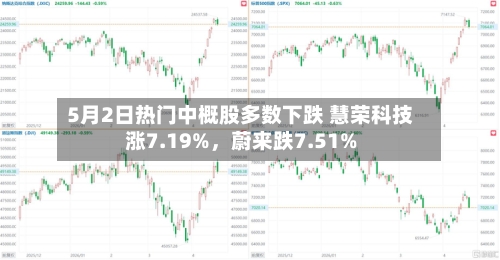 5月2日热门中概股多数下跌 慧荣科技涨7.19%，蔚来跌7.51%-第3张图片