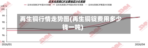 再生铜行情走势图(再生铜锭费用多少钱一吨)-第1张图片