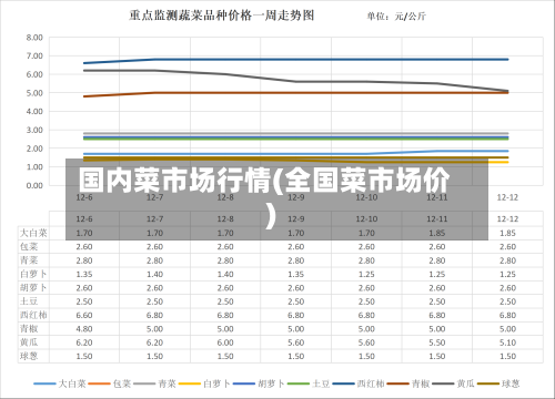 国内菜市场行情(全国菜市场价)-第2张图片