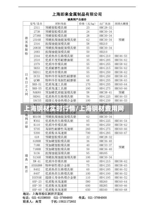 上海钢材实时行情/上海钢材费用网-第2张图片