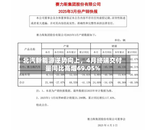 北汽新能源逆势向上，4月终端交付量同比高增69.05%-第1张图片