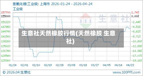 生意社天然橡胶行情(天然橡胶 生意社)-第1张图片