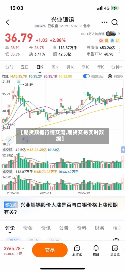 【期货数据行情交流,期货交易实时数据】-第1张图片