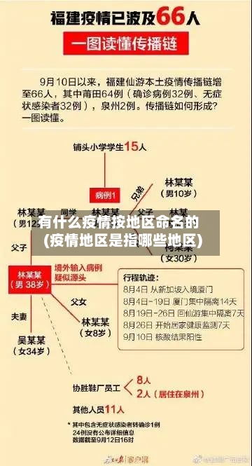有什么疫情按地区命名的(疫情地区是指哪些地区)-第2张图片