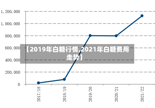 【2019年白糖行情,2021年白糖费用走势】-第2张图片