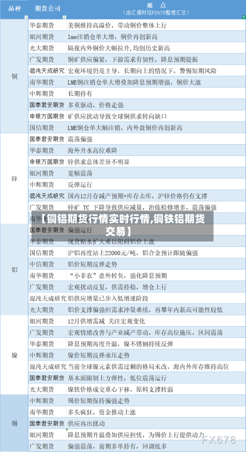 【铜铝期货行情实时行情,铜铁铝期货交易】-第2张图片
