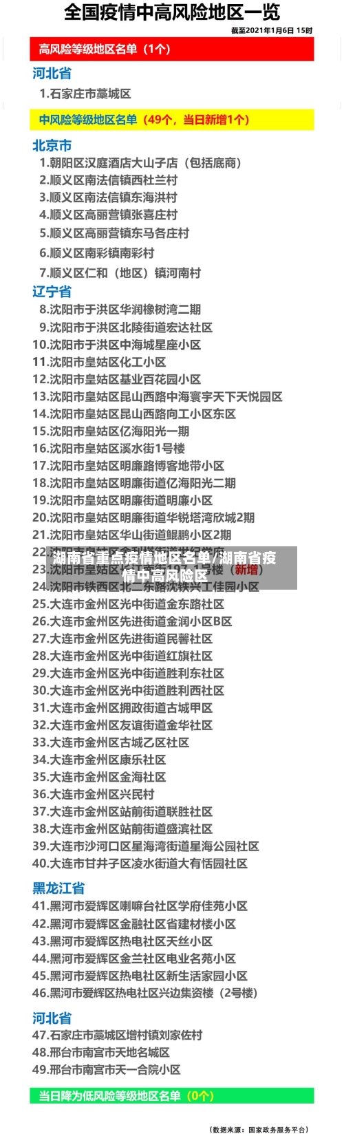 湖南省重点疫情地区名单/湖南省疫情中高风险区-第3张图片