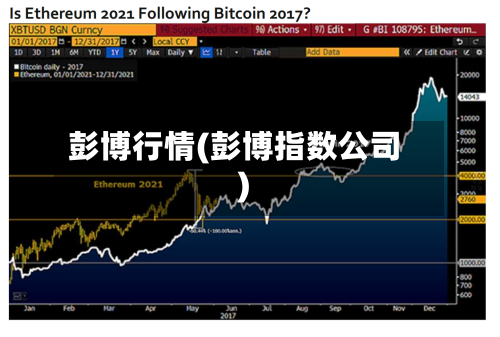 彭博行情(彭博指数公司)-第1张图片