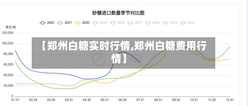 【郑州白糖实时行情,郑州白糖费用行情】-第1张图片