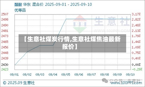 【生意社煤炭行情,生意社煤焦油最新报价】-第1张图片