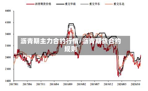 沥青期主力合约行情/沥青期货合约规则-第1张图片